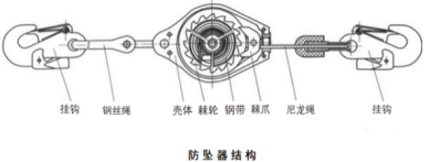 高空作業現場看防墜安全器如何救命