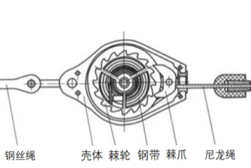 如果速差防墜器沒有了鎖止功能，它也不會變成一塊廢鐵